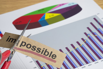 possible,impossible