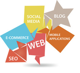 Marketing on the Internet