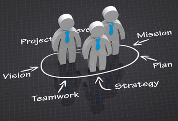 Strategic partnerships in business as a concept