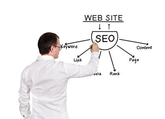 drawing seo scheme