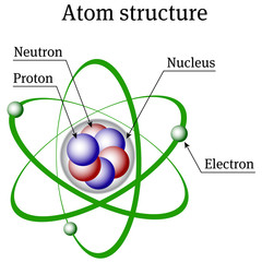 Atom structure - obrazy, fototapety, plakaty