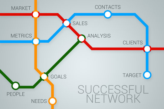 Successful business network