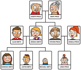 Family tree with names