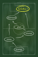 Basics of modern business like football tactics on blackboard