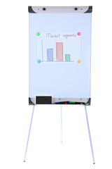 Flipchart isolated on white