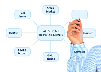 Safest place to invest.