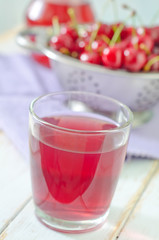 cherry juice