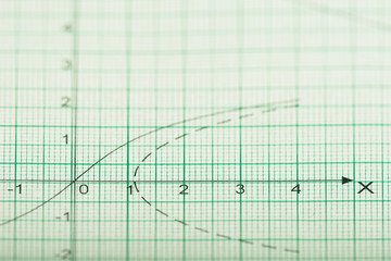 Mathematical drawings, concepts and strategies