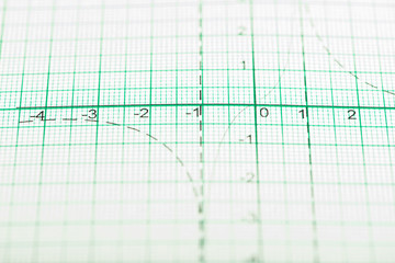 Mathematical drawings, concepts and strategies