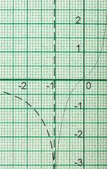 Mathematical drawings, concepts and strategies