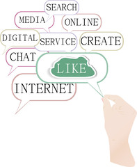 Concept illustration of the like cloud symbols