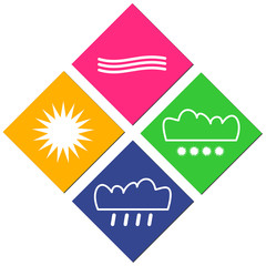 Wie wird das Wetter?