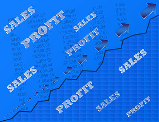 Sales and Profit