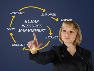 human resource management