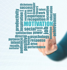 motivation word cloud