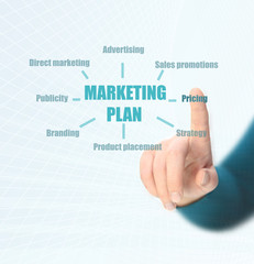 marketing plan