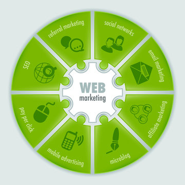 web marketing infographic