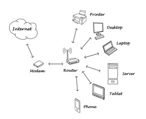 Home network diagram