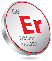 erbium element