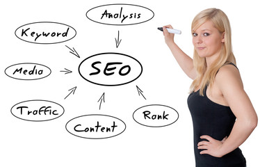 SEO Concept