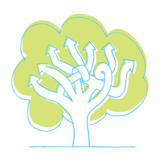 Choices / Planning tree