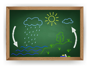 Fototapeta premium Vector schematic representation of the water cycle