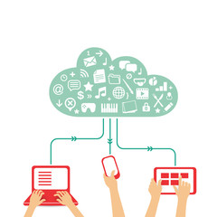 cloud service used with different devices