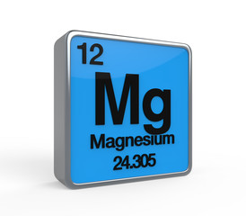 Magnesium Element Periodic Table