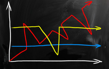 finance business graph