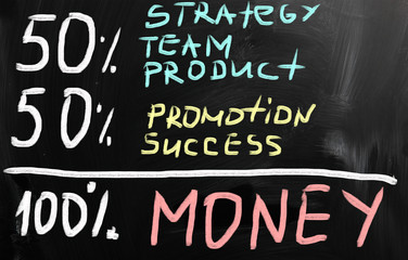 Fototapeta premium Success chart made with white chalk on a blackboard