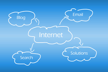 Internet diagram and concept