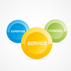 service,conseil,expertise