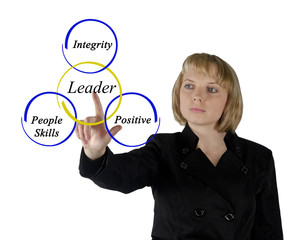 Leader skills
