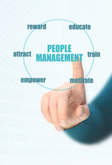 People Management Flow Chart