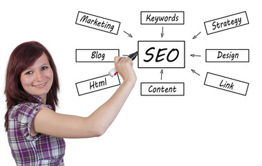 SEO Concept