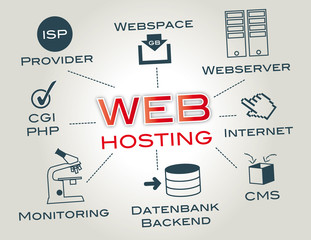 Webhosting, Nethosting