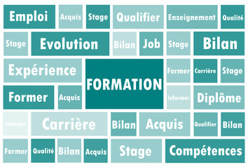 Nuage de mots Carrés : Formation
