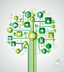Green resources technology tree