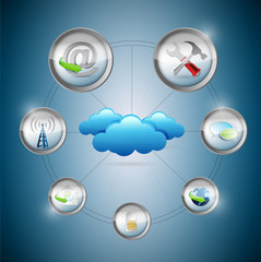 Cloud Computing setting tools concept