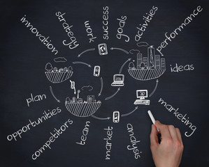 Hand with a chalk writing business terms