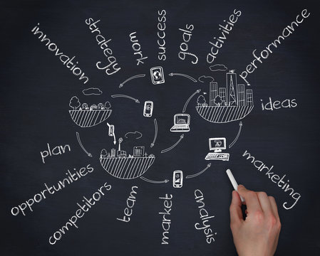 Hand with a chalk writing business terms