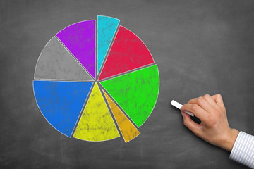 Pie Chart