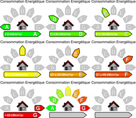 Consommation Énergétique