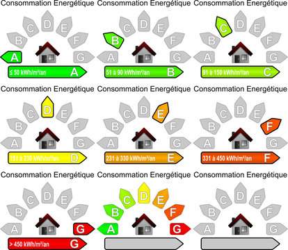 Consommation &Eacute;nerg&eacute;tique