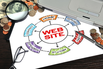 website concept
