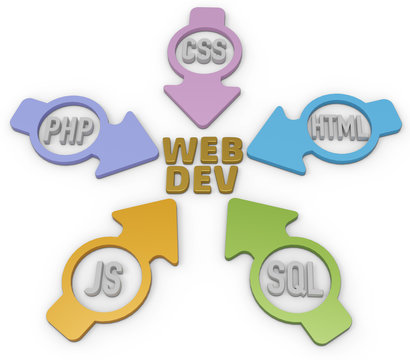 Webdev PHP HTML SQL CSS Arrows