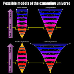 Possible models of the expanding universe