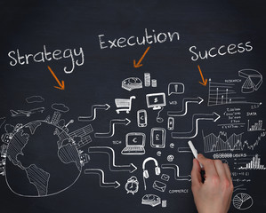 Drawing of production cycle