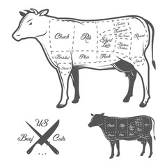 American cuts of beef