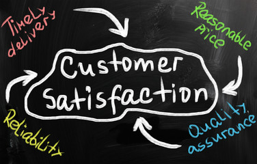 Obraz premium Business ideas handwritten with white chalk on a blackboard.